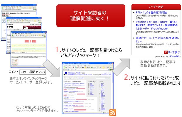 来訪者の理解促進に効きます!サイトのレビュー記事をオンラインブックマークサービスに登録するだけでレビュー記事一覧をサイトに簡単に貼り付けるパーツを作成します。